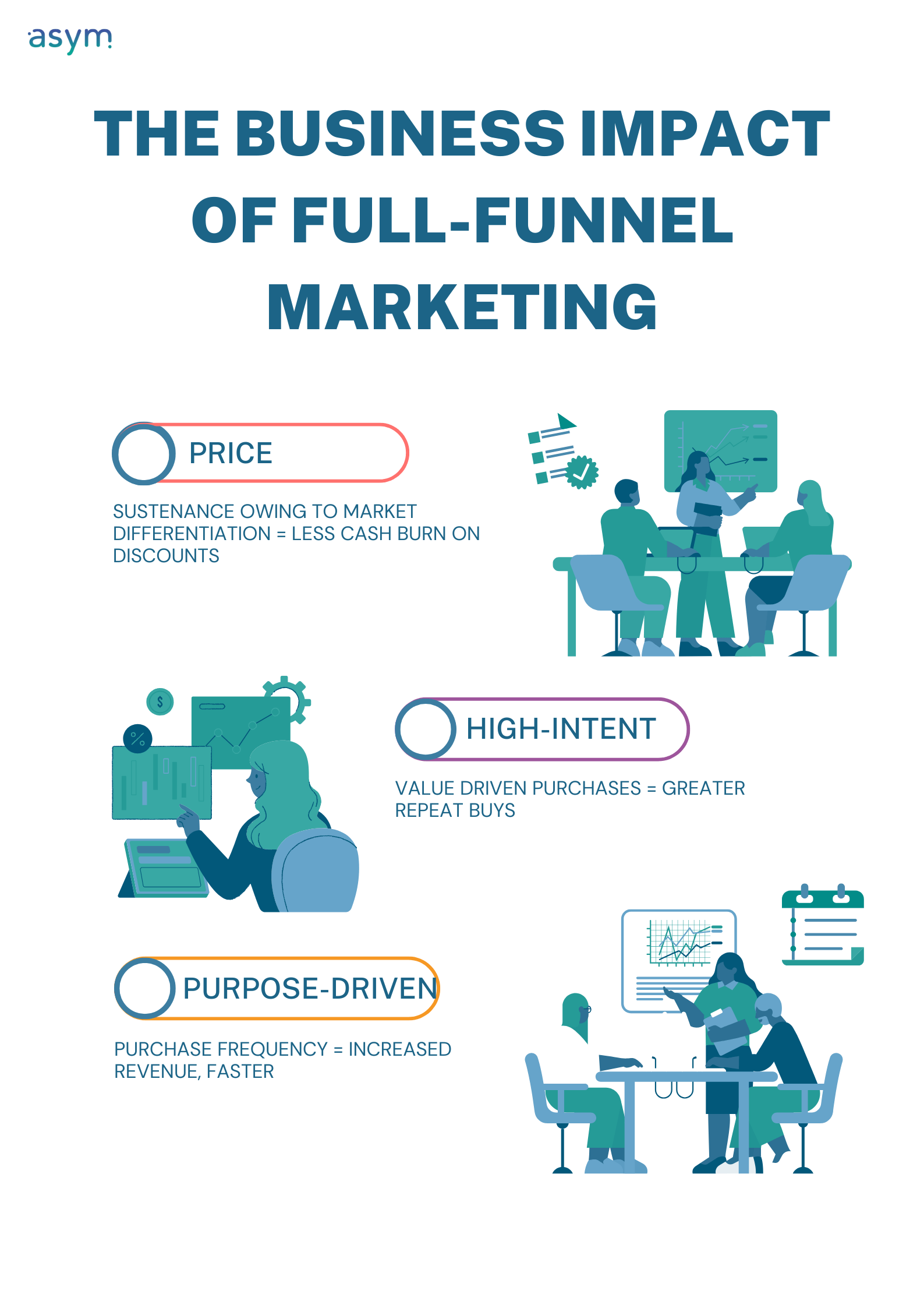 the business impact of full-funnel marketing - asymmetrique
