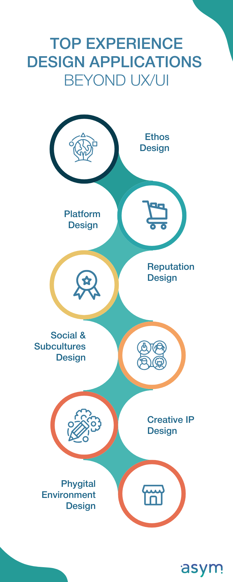 top experience design applications beyond ux/ui