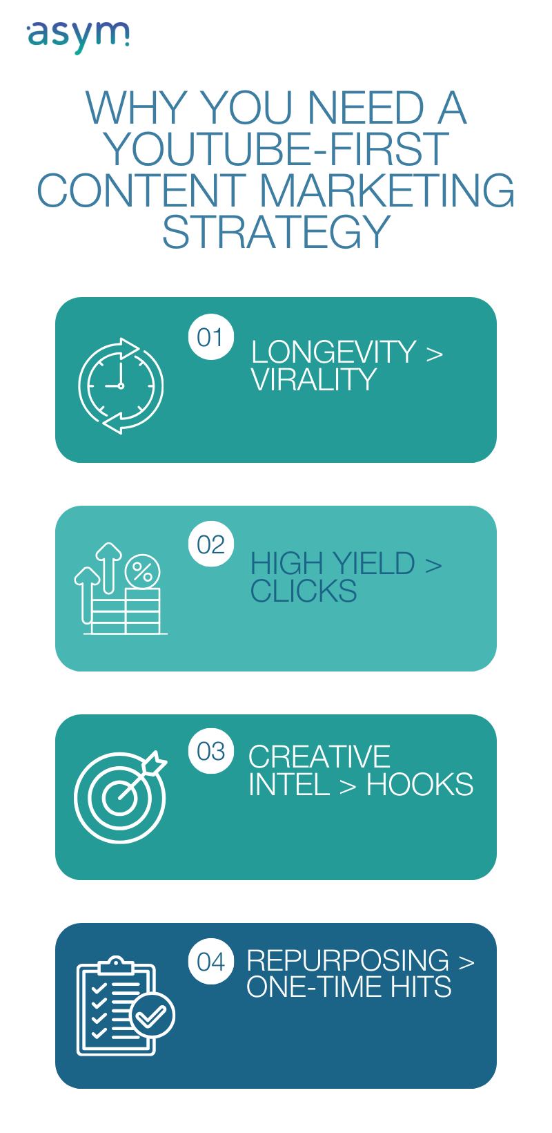 youtube-first content marketing strategy Asymmetrique