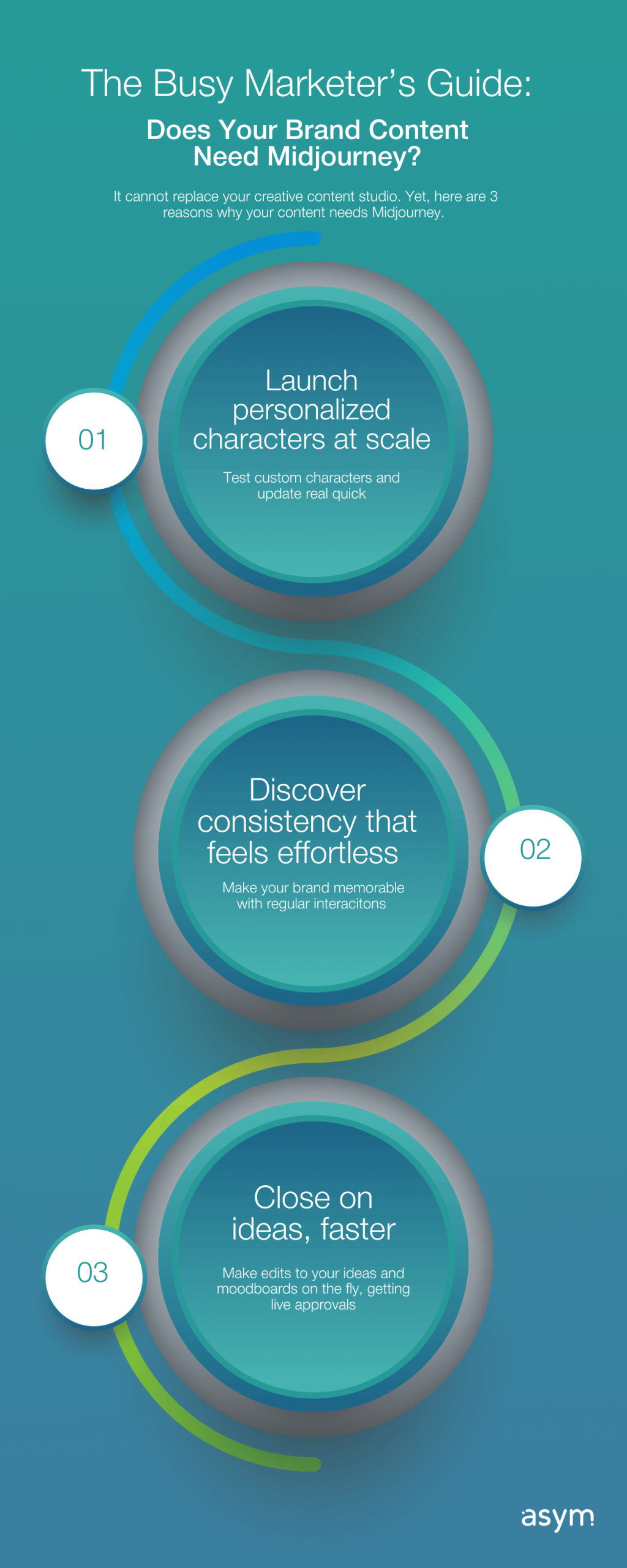 The Busy Marketer’s Guide: Is Midjourney Right for Your Brand