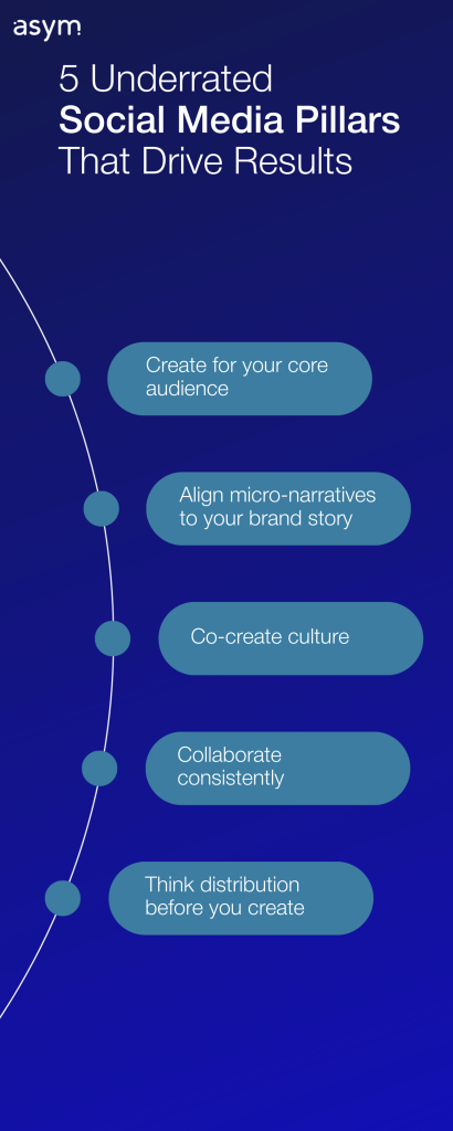 Pillars of Organic Social Media Marketing